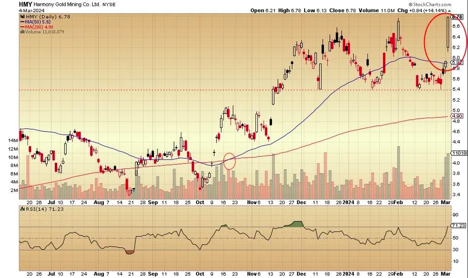 oro, SPDR Gold Shares, inversiones