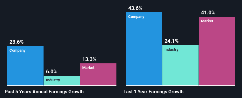 past-earnings-growth