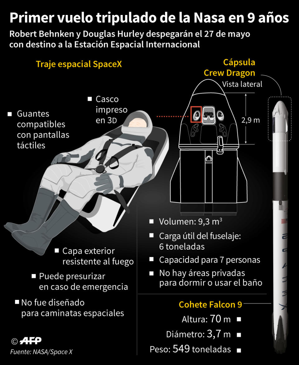 Gráfico con las características del traje de SpaceX que utilizarán los astronautas de la Nasa que despegarán hacia la Estación Espacial Internacional, en lo que será el primer vuelo tripulado estadounidense desde 2011, y detalles de la cápsula Crew Dragon en la que viajarán (AFP | Laurence CHU)