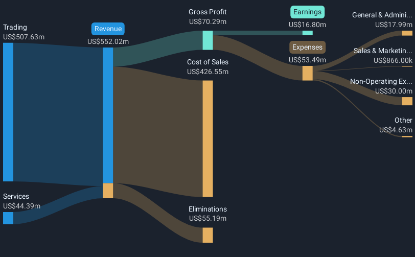 revenue-and-expenses-breakdown