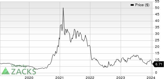 Pacific Biosciences of California, Inc. Price