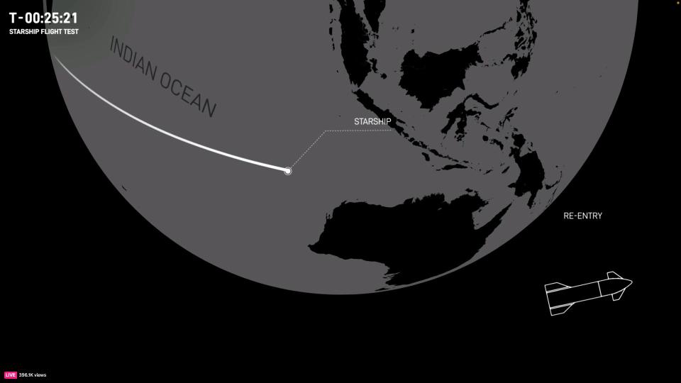 grayscale illustration of Earth showing the spaceship's path across the Indian Ocean from the west towards Australia