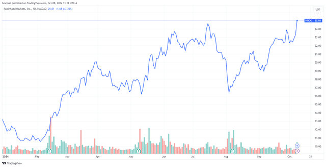 <p>TradingView</p>