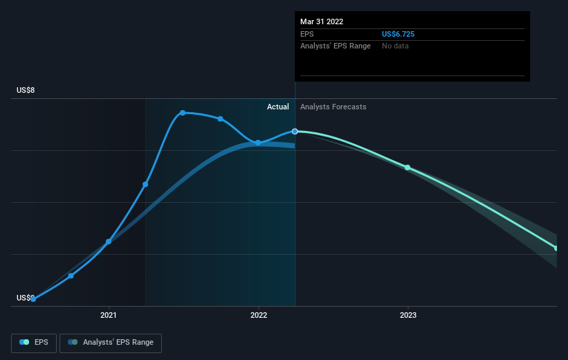 earnings-per-share-growth