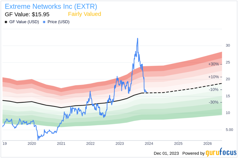 Insider Sell: President and CEO Edward Meyercord Sells 28,443 Shares of Extreme Networks Inc (EXTR)