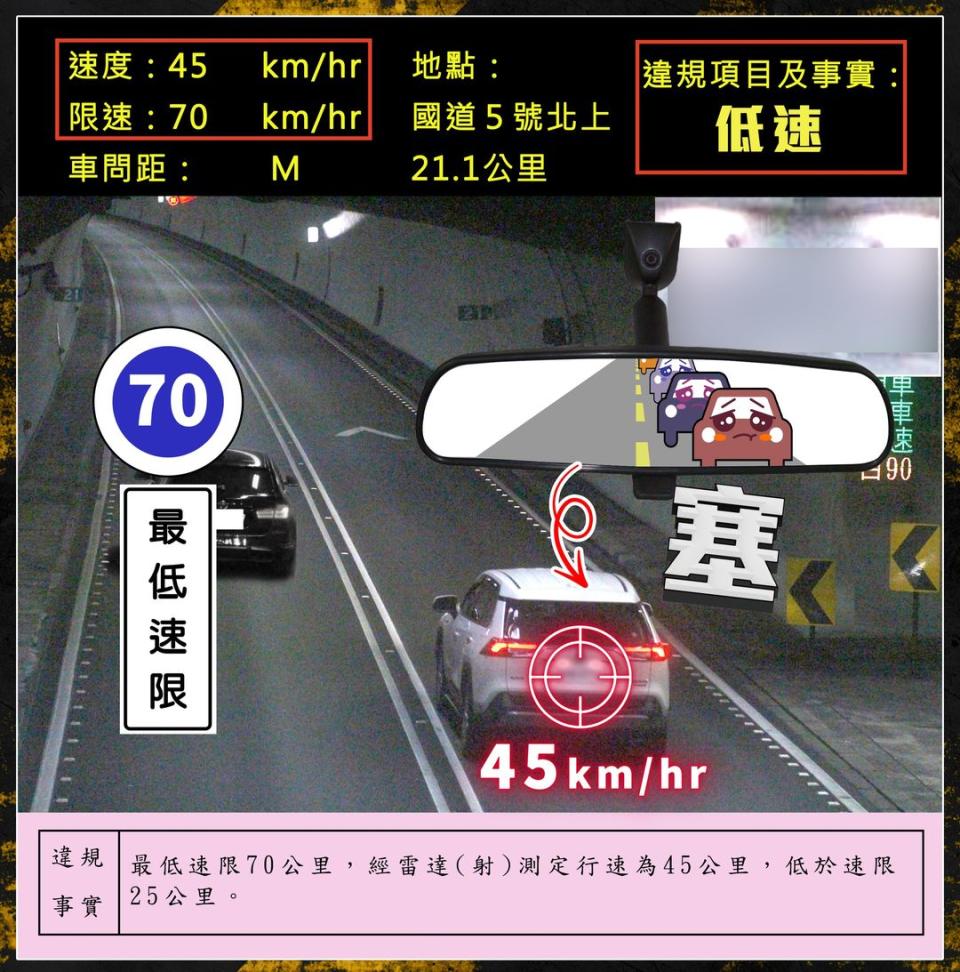 雪隧內兩輛龜速車遭開罰。（圖片來源：翻攝自臉書社團「國道公路警察局」）