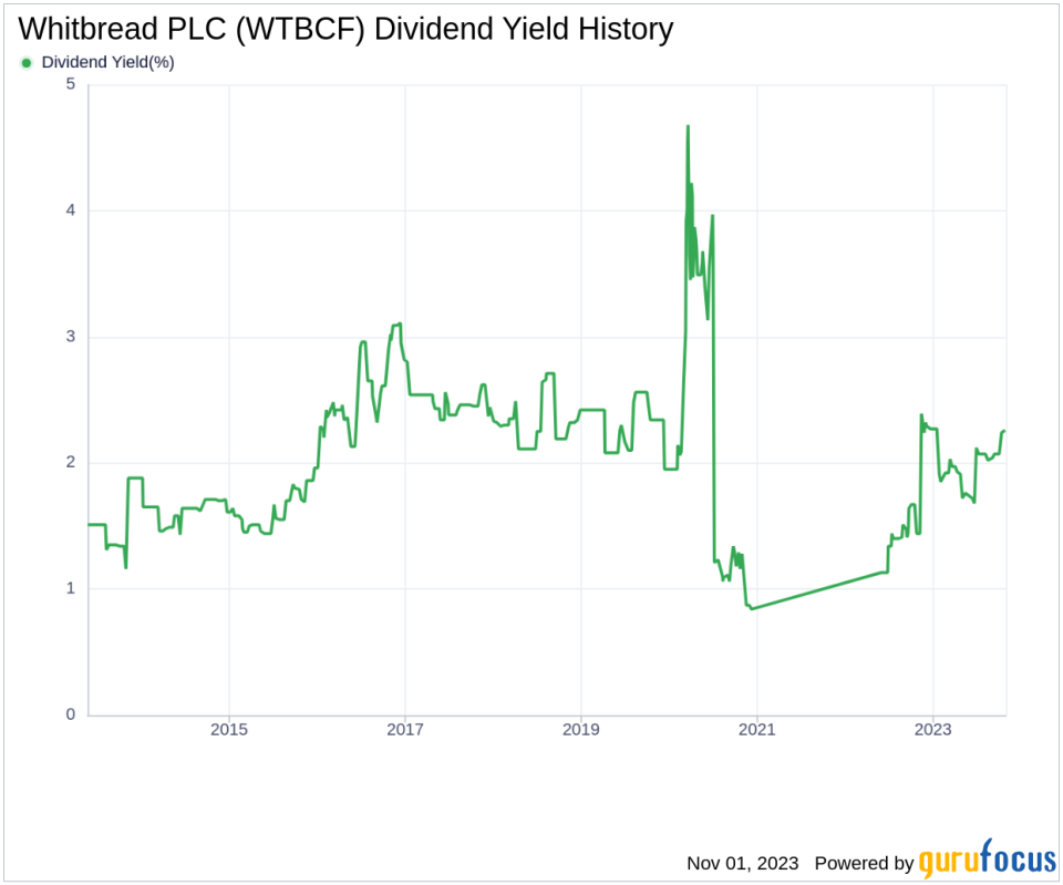 Whitbread PLC's Dividend Analysis