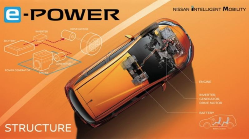 <strong>全新 X-Trail 動力配置上，將會導入 Nissan e-POWER 節能動力。</strong>