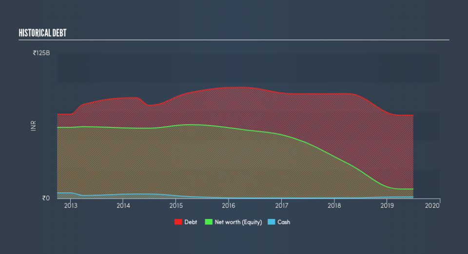 NSEI:JPINFRATEC Historical Debt, August 21st 2019