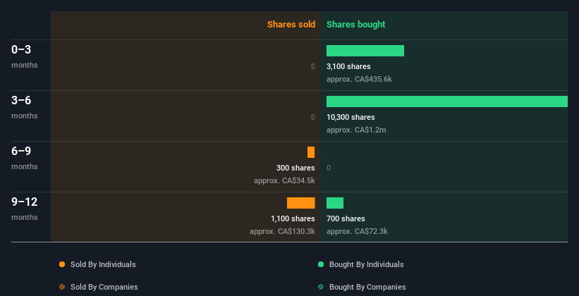 insider-trading-volume