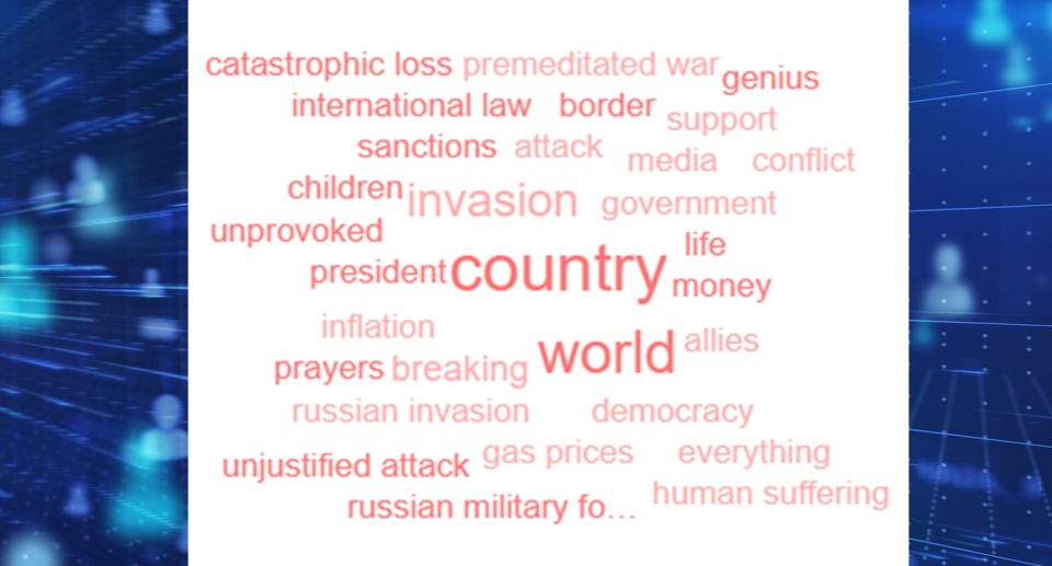 Meltwater has mapped words trending on social media in relation to the invasion of Ukraine. Source: Meltwater / Getty