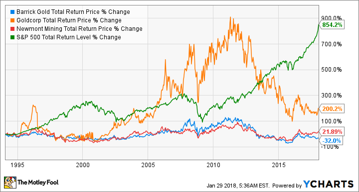 ABX Total Return Price Chart