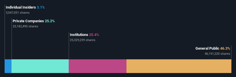 ownership-breakdown