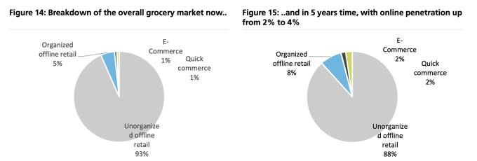 UBS' estimate for the Indian market. (Image: UBS)