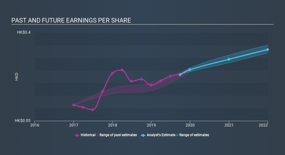 SEHK:1475 Past and Future Earnings, December 3rd 2019