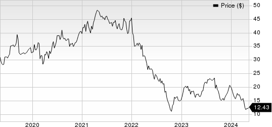 Neogen Corporation Price