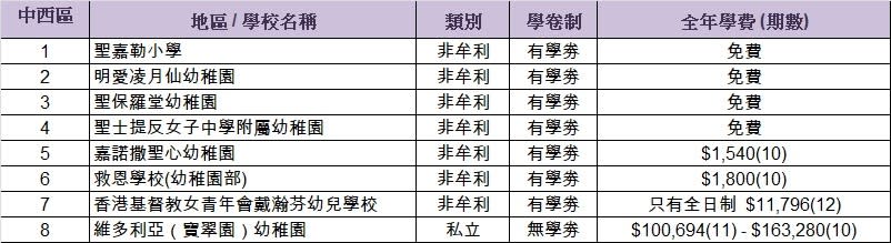 幼稚園-幼稚園排名-幼稚園概覽-幼稚園學費-幼稚園排名2022-幼稚園排名2021