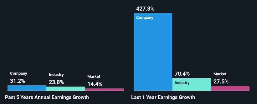 past-earnings-growth