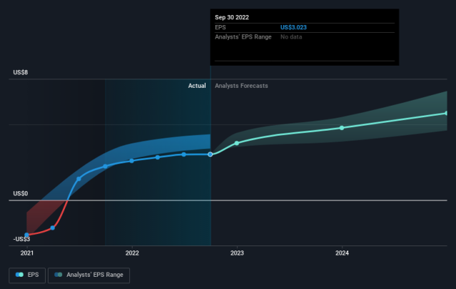 Raytheon Stock Forecast: up to 122.598 USD! - RTN Stock Price Prediction,  Long-Term & Short-Term Share Revenue Prognosis with Smart Technical Analysis