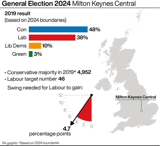 POLITICS Election Visits