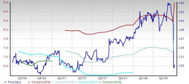 Original Equipment Outlook: Short-Term Bumps on Growth Path