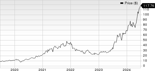 Camtek Ltd. Price