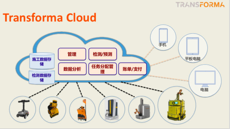 面向超10兆美元規模的建築業，「Transforma Robotics」研發室內裝修機器及房屋質檢機器人