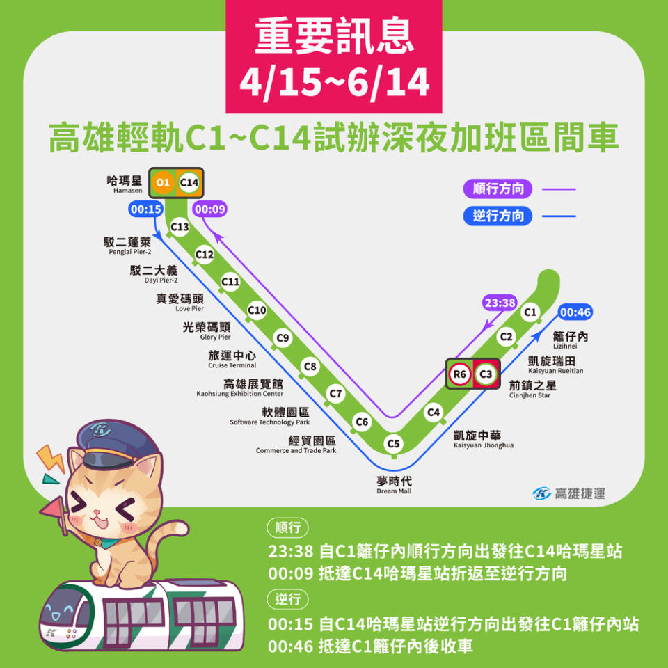 (圖/高雄捷運提供)