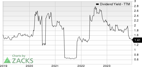 Fomento Economico Mexicano S.A.B. de C.V. Dividend Yield (TTM)