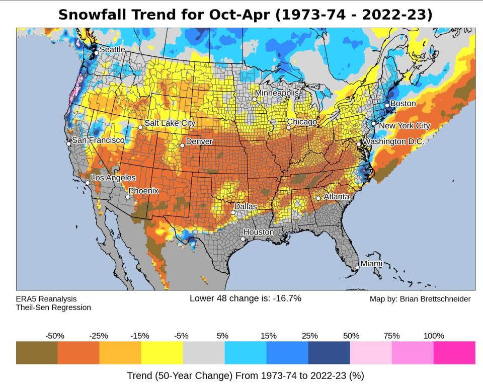 An analysis of snowfall in the lower 48 states since the winter of 1973-74 shows an overall loss of snow across much of the country.