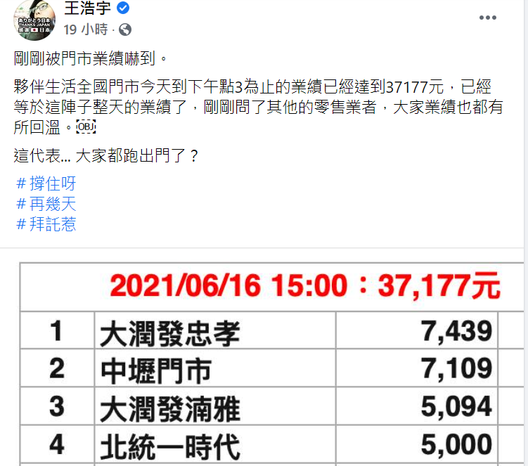 王浩宇合夥的百貨零售生意業績回升。   圖：翻攝自臉書