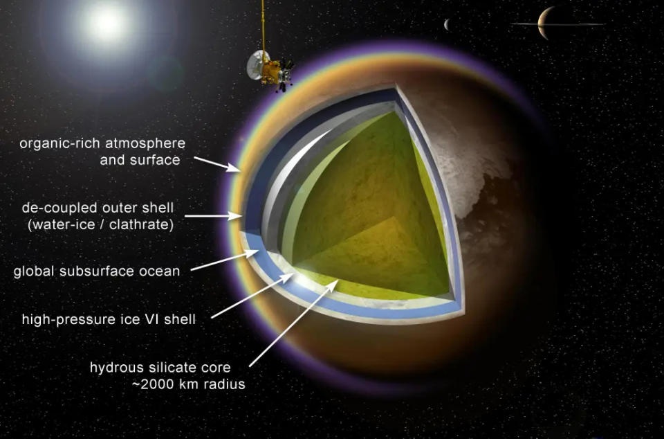 A dark orange/brown planet has been cut open to show the different layers.