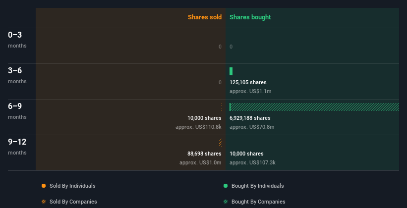 insider-trading-volume