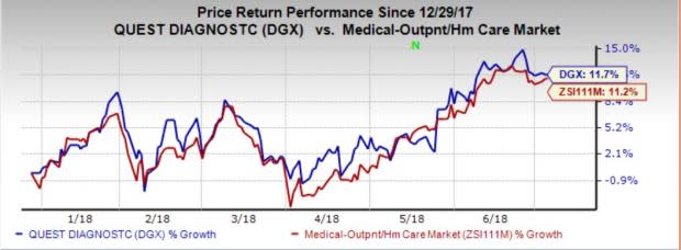 Here we discuss how Medical Outpatient and home healthcare continue to create opportunities for investors keen on parking their money in the healthcare space.