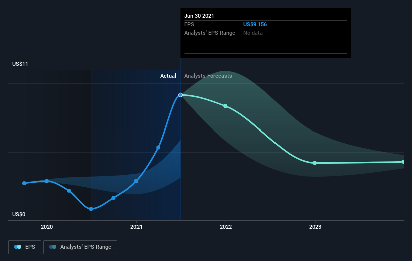 earnings-per-share-growth