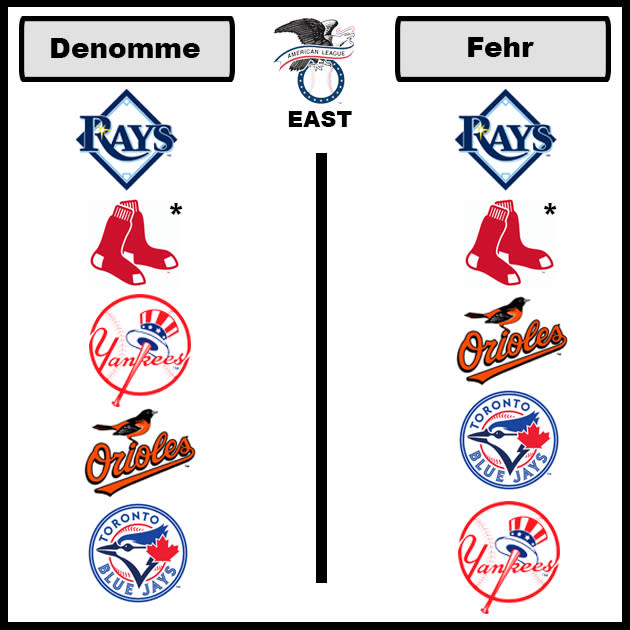 MLB predictions — Picks for the 2014 Blue Jays, standings, playoffs and