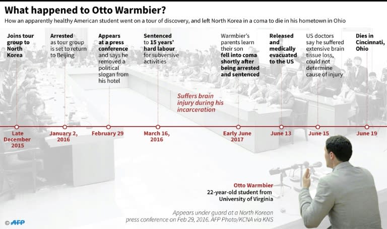 University student Otto Warmbier, who had been on a tourist trip to North Korea, was sentenced to 15 years hard labor for removing a political poster from a hotel