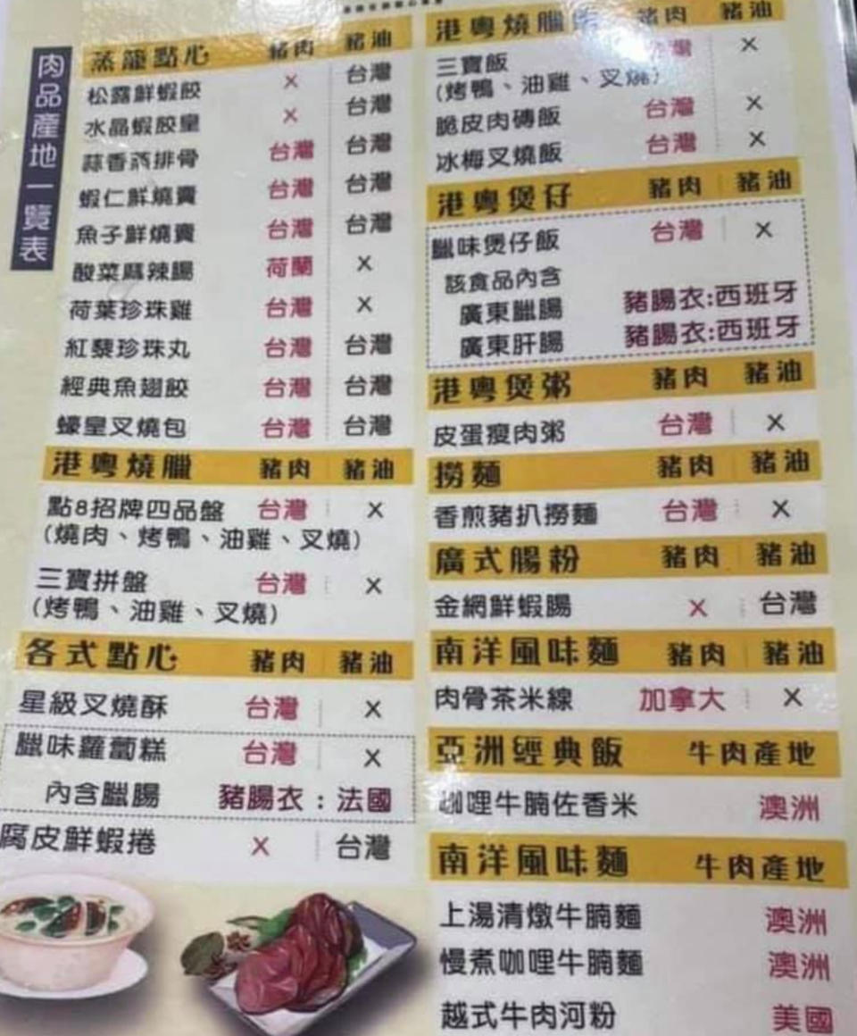 店家菜單不僅肉品連油品也詳列產地，包括台灣、荷蘭、法國、西班牙、加拿大、澳洲與美國等，宛如「7國聯軍」讓網友們看傻眼紛直呼「眼睛業障重」、「有政府，會擾民」、「標歸標，誰來查核」？（圖片翻攝FB/Lin bay 好 油）