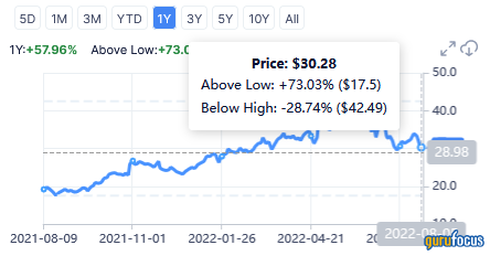 3 Low Price-Sales Ratio Stocks