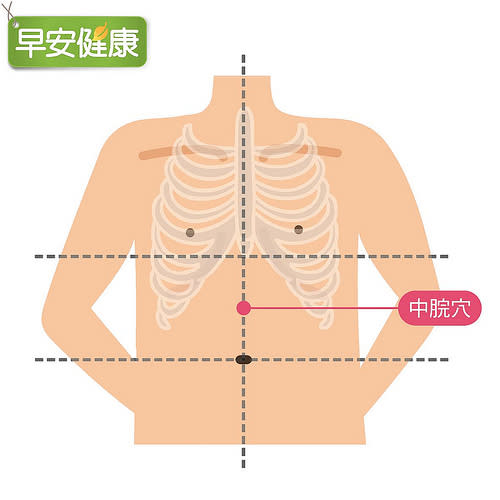 中脘穴位於肚臍正上方4寸處、穴道、按摩