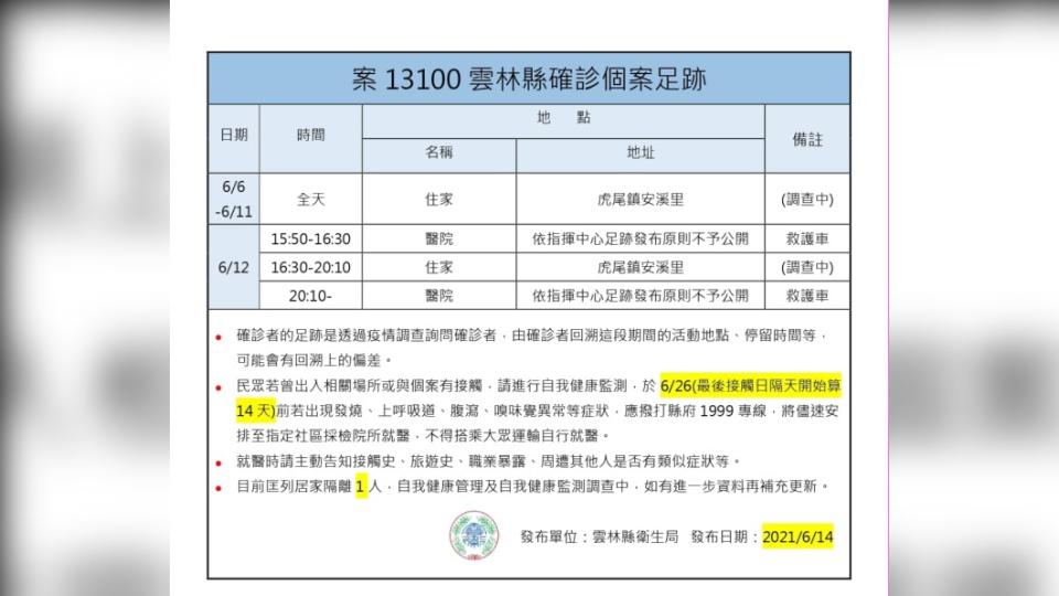 （圖／翻攝自 雲林縣衛生局臉書） 