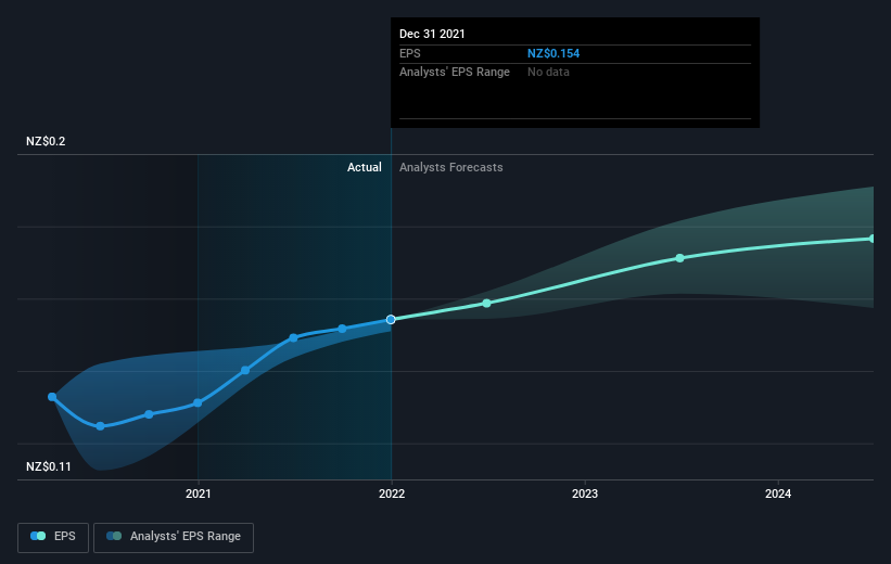 earnings-per-share-growth