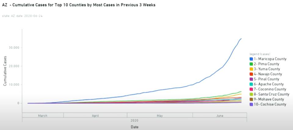 white house coronavirus task force briefing jun 26 5