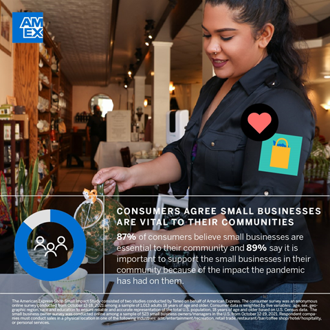 Inside Small Business Saturday With American Express