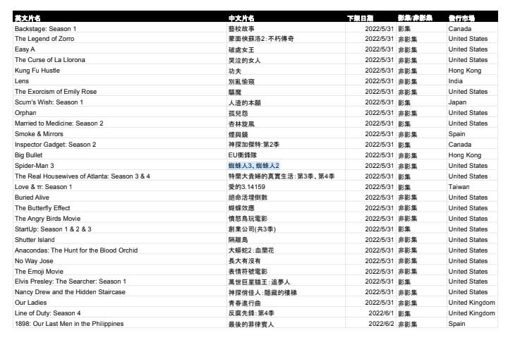 Netflix6月下架片單。（圖／Netflix提供）