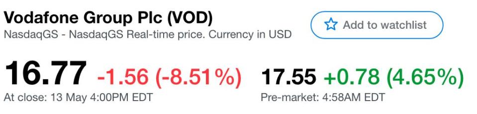 vodafone share price