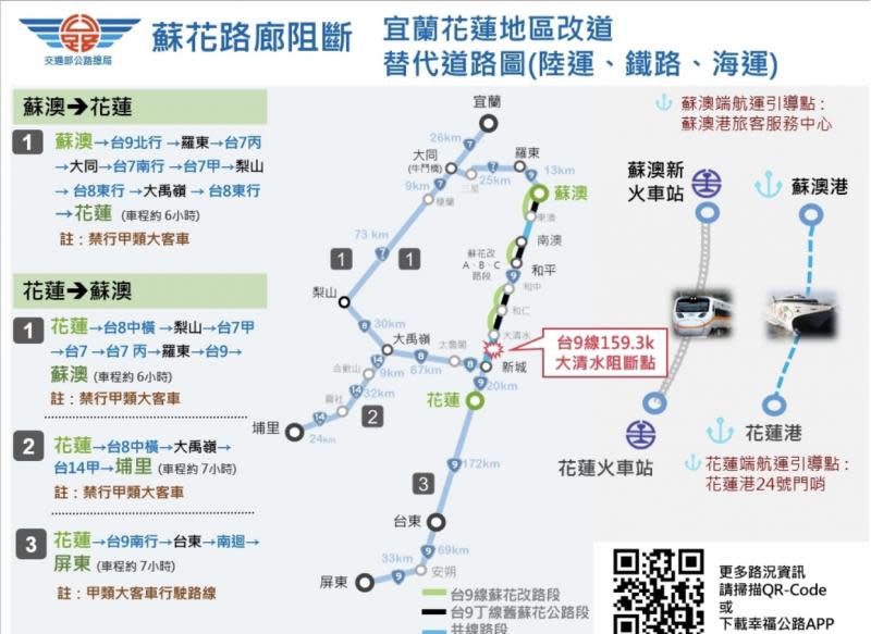 台9線大清水坍塌阻斷　鐵公路海運疏運全面啟動