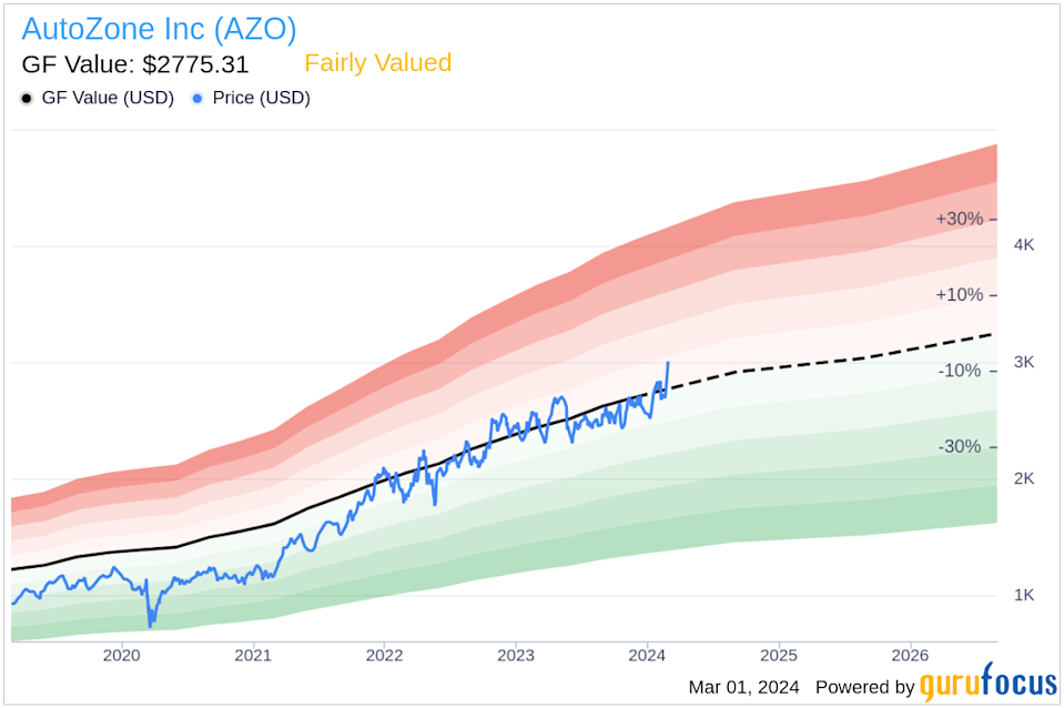 AutoZone Inc (AZO) Senior Vice President Richard Smith Sells 3,000 Shares