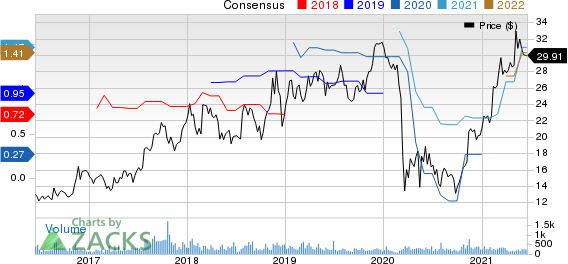 HeritageCrystal Clean, Inc. Price and Consensus