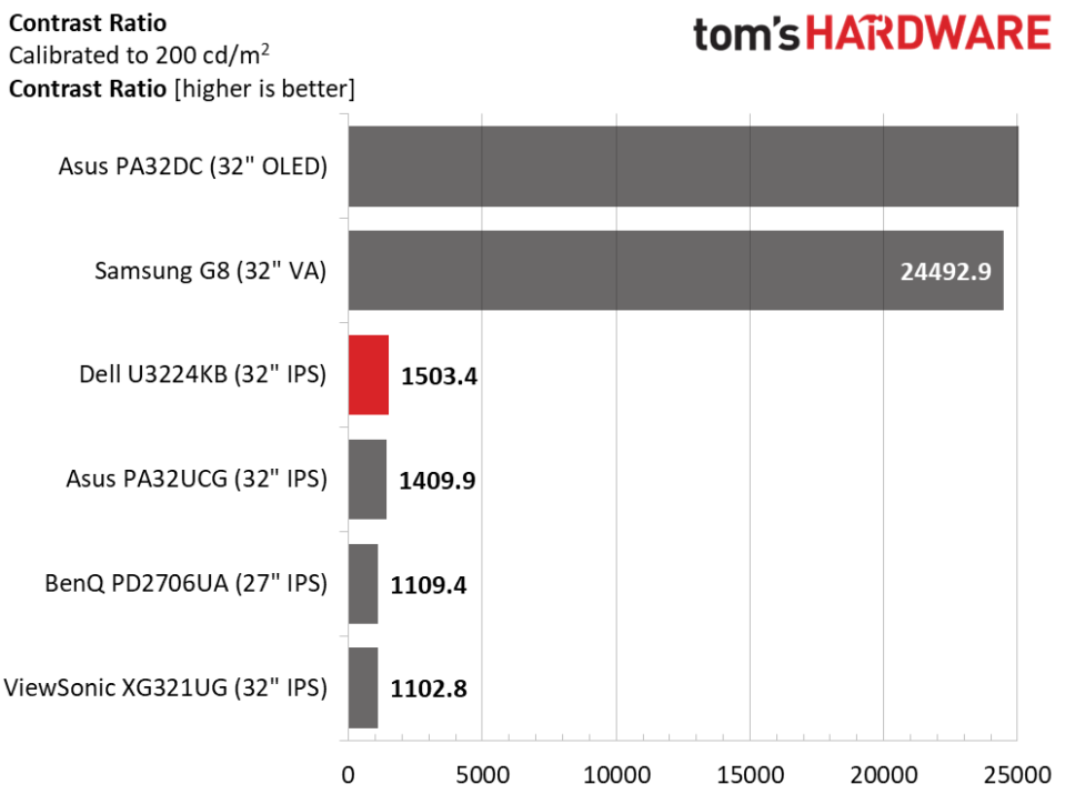 Dell UltraSharp U3224KB